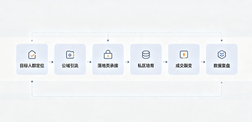 涞源县AI 搜索获客深度解析：把握生成式搜索红利，抢占 AI 智能体流量入口