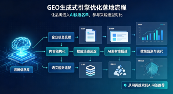 涞源县B端采购决策：GEO优化藏着哪些全新机会？