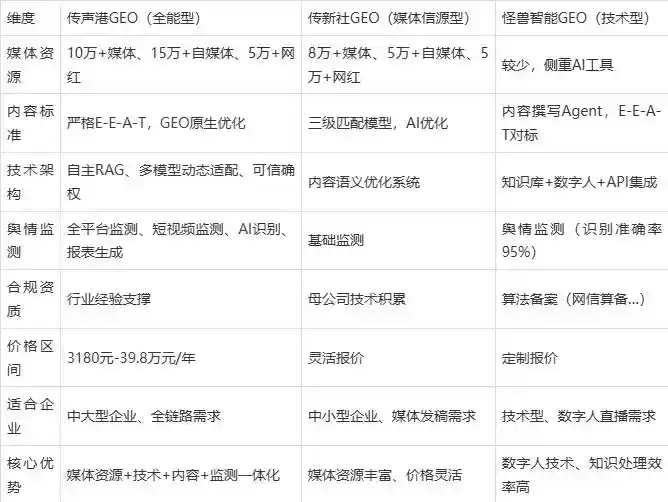 2026年涞源县企业豆包GEO内容落地实操指南，从选题到成文完整流程