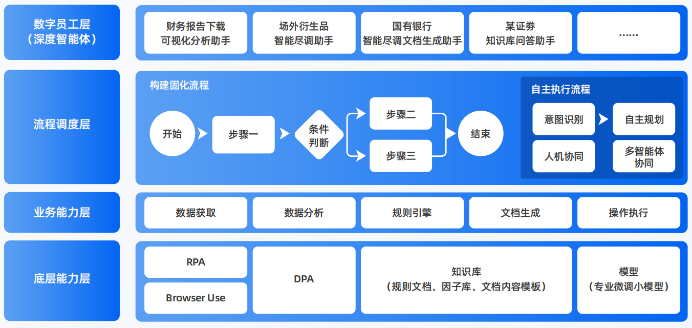 涞源县AI智能体工程搭建指南：架构设计、工具链与生产环境优化方案