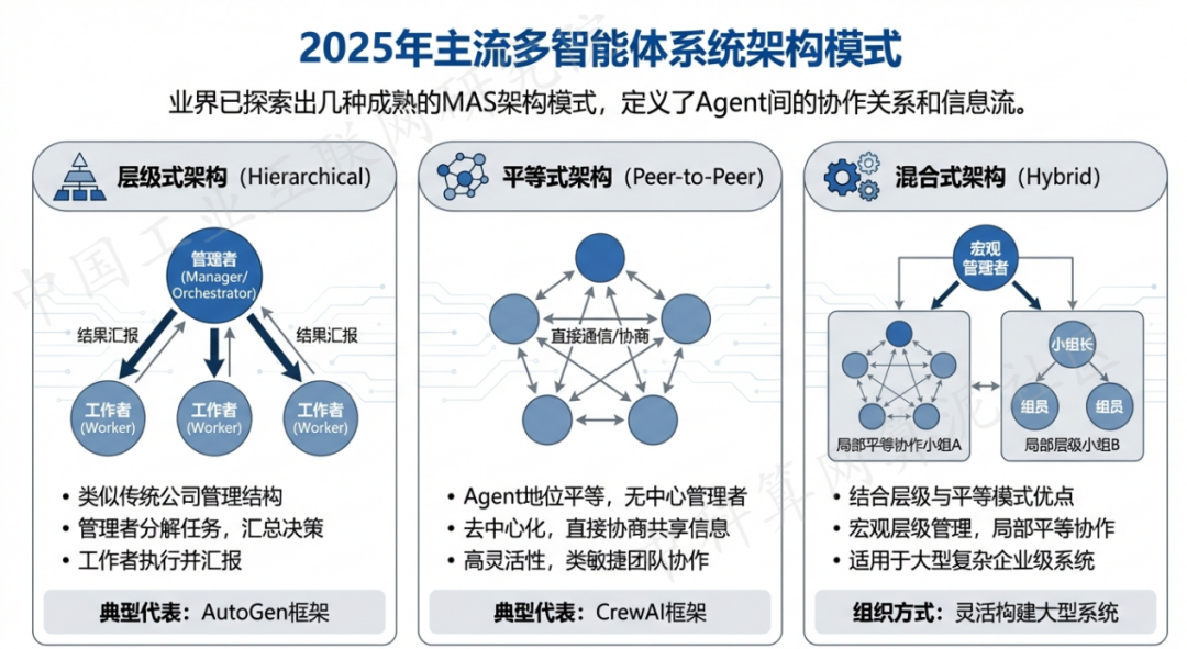 涞源县 AI 智能体商业应用探析：智能自主程序助力企业数字化升级