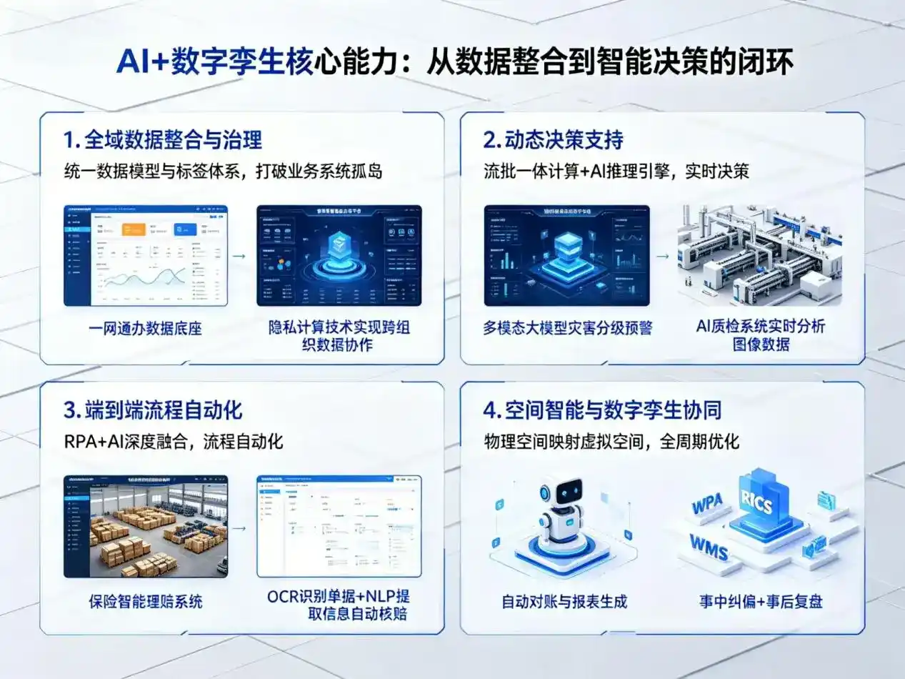 AI大模型落地优化服务｜解决涞源县企业大模型响应慢、输出不准、成本偏高问题