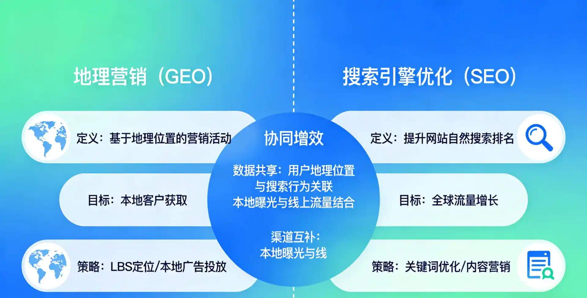 立足涞源县，从用户需求与流量逻辑，解读GEO优化的落地价值与应用前景
