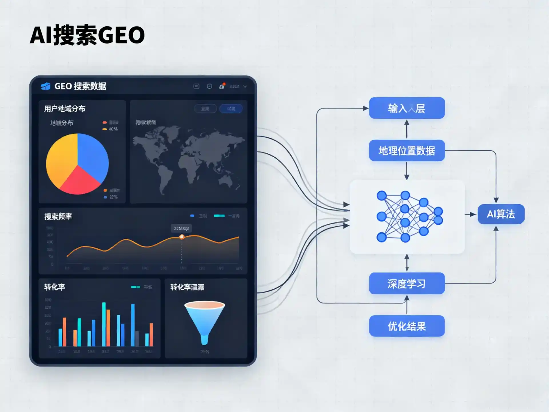 涞源县GEO优化服务商该如何筛选？生成式引擎优化行业实践观察